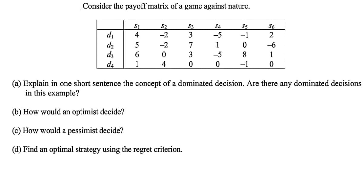 Consider the payoff matrix of a game against nature.
S2
S3
S4
S5
S6
di
d2
d3
d4
4
-2
3
-5
-1
-2
7
1
-6
6.
3
-5
8.
1
1
4
-1
(a) Explain in one short sentence the concept of a dominated decision. Are there any dominated decisions
in this example?
(b) How would an optimist decide?
(c) How would a pessimist decide?
(d) Find an optimal strategy using the regret criterion.
