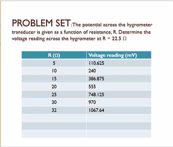 PROBLEM SET:The potential across the hygrometer
transducer is given as a function of resistance, R. Determine the
voltage reading across the hygrometer at R = 22.5 0
R (2)
Voltage reading (mV)
5
110.625
10
240
15
386.875
20
555
25
748.125
30
970
32
1067.64
