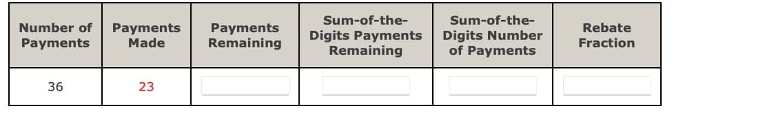 Number of Payments Payments
Remaining
Payments
Made
36
23
Sum-of-the-
Digits Payments
Remaining
Sum-of-the-
Digits Number
of Payments
Rebate
Fraction