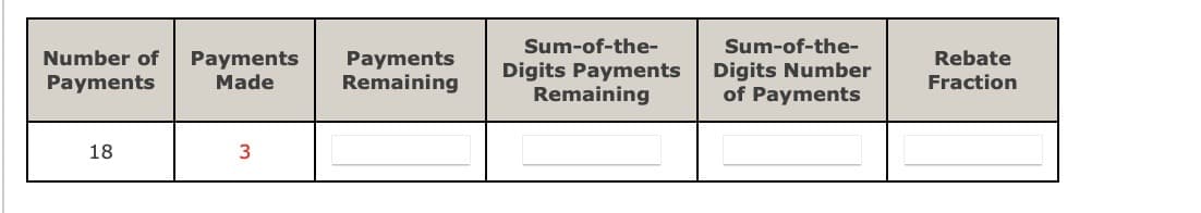 Number of Payments
Payments
Made
18
3
Payments
Remaining
Sum-of-the-
Digits Payments
Remaining
Sum-of-the-
Digits Number
of Payments
Rebate
Fraction