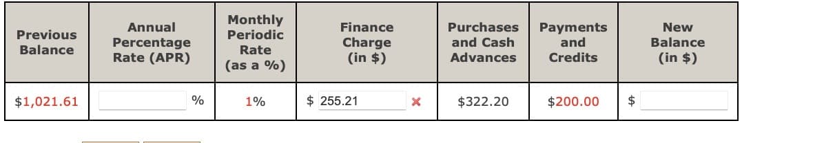 Previous
Balance
$1,021.61
Annual
Percentage
Rate (APR)
%
Monthly
Periodic
Rate
(as a %)
1%
Finance
Charge
(in $)
$255.21
X
Purchases
and Cash
Advances
$322.20
Payments
and
Credits
$200.00
$
New
Balance
(in $)