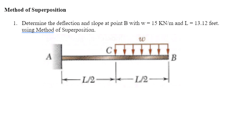 Method of Superposition
1. Determine the deflection and slope at point B with w= 15 KN/m and L = 13.12 feet.
using Method of Superposition.
w
-L/2-
- L/2-
