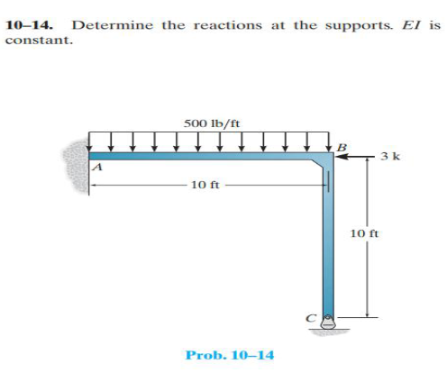 10–14. Determine the reactions at the supports. El is
constant.
500 1b/ft
3k
10 ft
10 ft
Prob. 10–14
