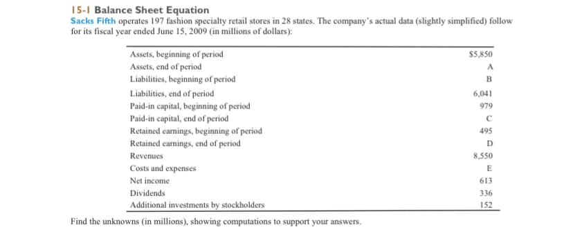 15-1 Balance Sheet Equation
Sacks Fifth operates 197 fashion specialty retail stores in 28 states. The company's actual data (slightly simplified) follow
for its fiscal year ended June 15, 2009 (in millions of dollars):
Assets, beginning of period
Assets, end of period
Liabilities, beginning of period
$5,850
в
Liabilities, end of period
Paid-in capital, beginning of period
Paid-in capital, end of period
Retained earnings, beginning of period
Retained earnings, end of period
6,041
979
495
D
Revenues
8,550
Costs and expenses
E
Net income
613
Dividends
336
Additional investments by stockholders
152
Find the unknowns (in millions), showing computations to support your answers.
