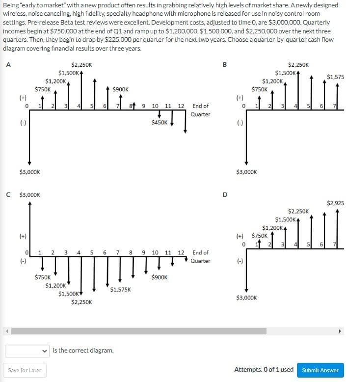 Being "early to market" with a new product often results in grabbing relatively high levels of market share. A newly designed
wireless, noise canceling, high fidelity, specialty headphone with microphone is released for use in noisy control room
settings. Pre-release Beta test reviews were excellent. Development costs, adjusted to time 0, are $3,000,000. Quarterly
incomes begin at $750,000 at the end of Q1 and ramp up to $1,200,000, $1,500,000, and $2,250,000 over the next three
quarters. Then, they begin to drop by $225,000 per quarter for the next two years. Choose a quarter-by-quarter cash flow
diagram covering financial results over three years.
A
$2,250K
B
$2,250K
$1,500K
$1,500K
$1,575
$1,200K
$900K
89 10 11 12
4
End of
Quarter
$450K
4 5 6 7 8 9 10 11 12
$900K
$1,575K
C
(+)
0
(-)
$3,000K
$3,000K
(+)
0
$750K
(-)
1
$750K
3
$1,200K
$1,500K
Save for Later
2
5 6
$2,250K
is the correct diagram.
End of
Quarter
D
$1,200K
$750K
(+)
(-)
$3,000K
$1,200K
(+) $750K
0112|
$2,250K
$1,500K
3 4
6
$2,925
5 6
(-)
$3,000K
Attempts: 0 of 1 used Submit Answer