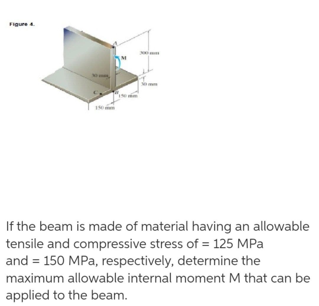 Figure 4.
300 mm
30 mm
30 mm
150 mm
150 mm
If the beam is made of material having an allowable
tensile and compressive stress of = 125 MPa
and = 150 MPa, respectively, determine the
maximum allowable internal moment M that can be
applied to the beam.
