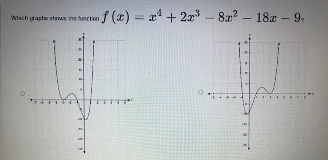 Which graphs shows the function
O
65434
-10
-15
--00
f(x) = x² + 2x³ - 8x² - 18x - 9₂
O
2
45678