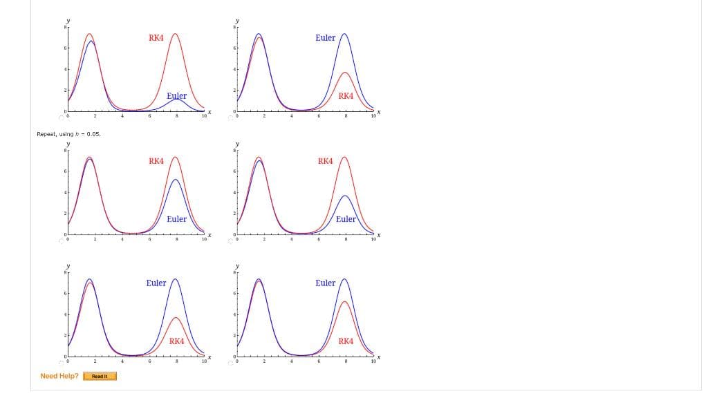 Repeat, using h - 0.05.
AN
Euler
Need Help? Read It
RK4
RK4
Euler
Euler
RK4
RK4
Euler
пала
RK4
Euler
Euler
RK4