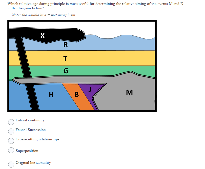 Which relative age dating principle is most useful for determining the relative timing of the events M and X
in the diagram below?
Note: the double line = metamorphism.
X
R
T
J
H
Lateral continuity
Faunal Succession
Cross-cutting relationships
Superposition
Original horizontality
B
