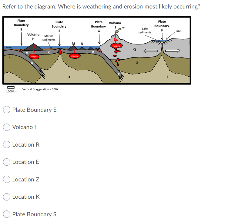 Refer to the diagram. Where is weathering and erosion most likely occurring?
Plate
Plate
Plate
Plate
Volcano
Boundary
Boundary
Boundary
Boundary
Lake
G
lake
sediments
Volcano
Marine
H
sediments
M
magma
осеan
K
magma
magma
E
Vertical Exaggeration = 500x
1000 km
Plate Boundary E
Volcano I
Location R
Location E
Location Z
Location K
Plate Boundary S
