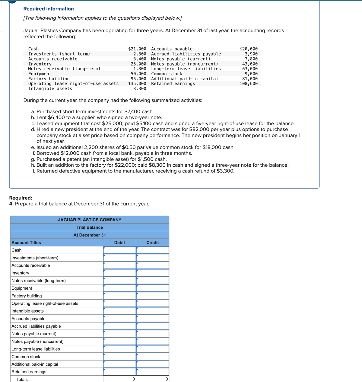 Required information
[The following information applies to the questions displayed below.]
Jaguar Plastics Company has been operating for three years. At December 31 of last year, the accounting records
reflected the following:
Cash
$21,000 Accounts payable
$20,000
Investments (short-term)
Accounts receivable
Inventory
Notes receivable (long-term)
Equipment
2,300 Accrued liabilities payable
3,400 Notes payable (current)
25,000 Notes payable (noncurrent)
1,300 Long-term lease liabilities
50,000 Common stock
3,900
7,800
43,000
63,000
9,000
Factory building
Operating lease right-of-use assets
135,000
95,000 Additional paid-in capital
Retained earnings
81,000
108,600
Intangible assets
3,300
During the current year, the company had the following summarized activities:
a. Purchased short-term investments for $7,400 cash.
b. Lent $6,400 to a supplier, who signed a two-year note.
c. Leased equipment that cost $25,000; paid $5,100 cash and signed a five-year right-of-use lease for the balance.
d. Hired a new president at the end of the year. The contract was for $82,000 per year plus options to purchase
company stock at a set price based on company performance. The new president begins her position on January 1
of next year.
e. Issued an additional 2,200 shares of $0.50 par value common stock for $18,000 cash.
f. Borrowed $12,000 cash from a local bank, payable in three months.
g. Purchased a patent (an intangible asset) for $1,500 cash.
h. Built an addition to the factory for $22,000; paid $8,300 in cash and signed a three-year note for the balance.
i. Returned defective equipment to the manufacturer, receiving a cash refund of $3,300.
Required:
4. Prepare a trial balance at December 31 of the current year.
JAGUAR PLASTICS COMPANY
Trial Balance
At December 31
Account Titles
Debit
Credit
Cash
Investments (short-term)
Accounts receivable
Inventory
Notes receivable (long-term)
Equipment
Factory building
Operating lease right-of-use assets
Intangible assets
Accounts payable
Accrued liabilities payable
Notes payable (current)
Notes payable (noncurrent)
Long-term lease liabilities
Common stock
Additional paid-in capital
Retained earnings
Totals
0
0