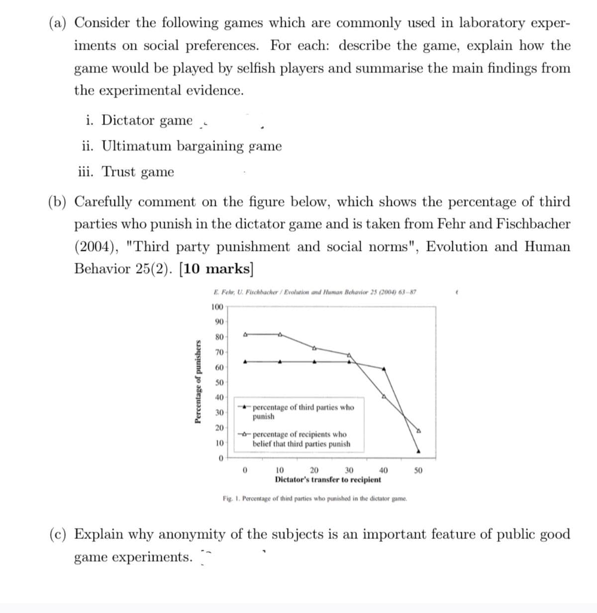 (a) Consider the following games which are commonly used in laboratory exper-
iments on social preferences. For each: describe the game, explain how the
game would be played by selfish players and summarise the main findings from
the experimental evidence.
i. Dictator game
ii. Ultimatum bargaining game
iii. Trust game
(b) Carefully comment on the figure below, which shows the percentage of third
parties who punish in the dictator game and is taken from Fehr and Fischbacher
(2004), "Third party punishment and social norms", Evolution and Human
Behavior 25(2). [10 marks]
Percentage of punishers
E. Fehr, U. Fischbacher/ Evolution and Human Behavior 25 (2004) 63-87
100
90
80
70
60
50
40
30
20
10
0
A
percentage of third parties who
punish
--percentage of recipients who
belief that third parties punish
0
10
20
30
Dictator's transfer to recipient
Fig. 1. Percentage of third parties who punished in the dictator game.
40
50
(c) Explain why anonymity of the subjects is an important feature of public good
game experiments.