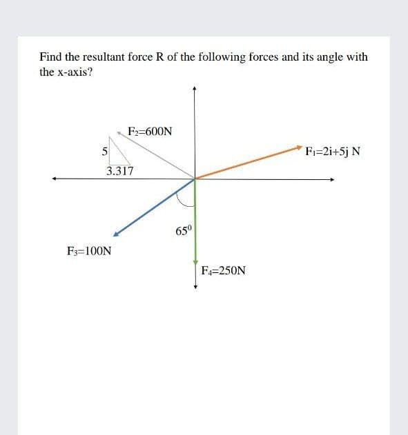 Find the resultant force R of the following forces and its angle with
the x-axis?
F2=600N
Fi=2i+5j N
3.317
650
F3=100N
F=250N
