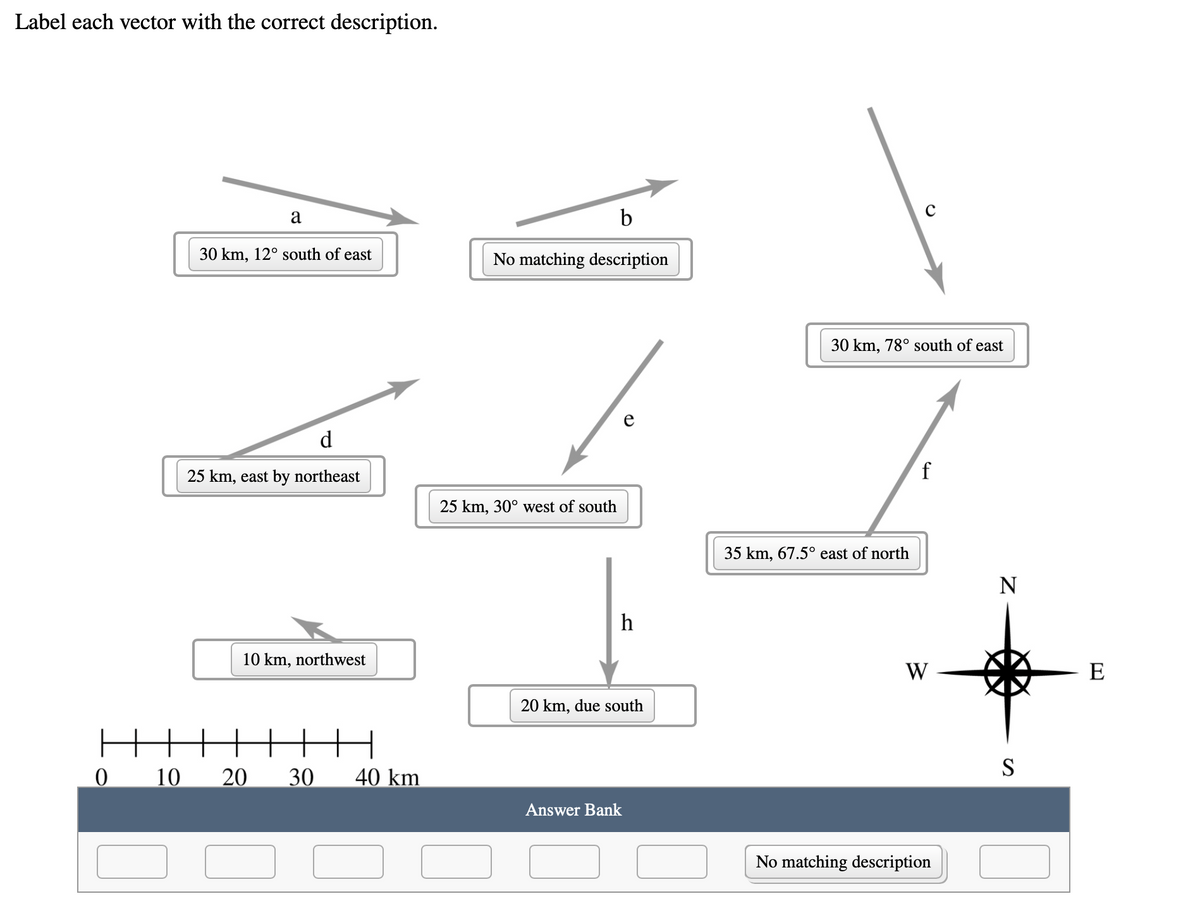 Label each vector with the correct description.
a
b
30 km, 12° south of east
No matching description
30 km, 78° south of east
e
d
25 km, east by northeast
f
25 km, 30° west of south
km, 67.5° east of no
N
h
10 km, northwest
W
E
20 km, due south
S
10
20
30
40 km
Answer Bank
No matching description
