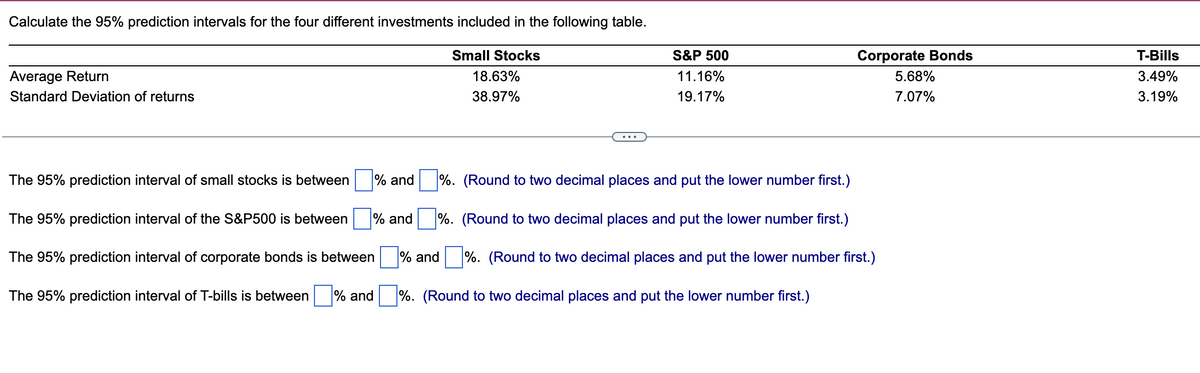 Calculate the 95% prediction intervals for the four different investments included in the following table.
Small Stocks
18.63%
38.97%
Average Return
Standard Deviation of returns
...
% and
S&P 500
11.16%
19.17%
Corporate Bonds
5.68%
7.07%
The 95% prediction interval of small stocks is between % and %. (Round to two decimal places and put the lower number first.)
%. (Round to two decimal places and put the lower number first.)
The 95% prediction interval of the S&P500 is between
The 95% prediction interval of corporate bonds is between
The 95% prediction interval of T-bills is between % and
% and ■%. (Round to two decimal places and put the lower number first.)
%. (Round to two decimal places and put the lower number first.)
T-Bills
3.49%
3.19%