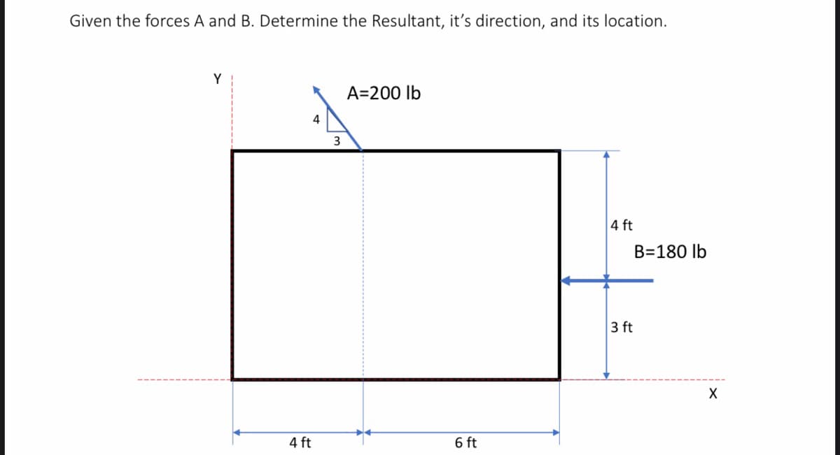 Given the forces A and B. Determine the Resultant, it's direction, and its location.
Y
A=200 lb
4
3
4 ft
B=180 lb
3 ft
4 ft
6 ft
