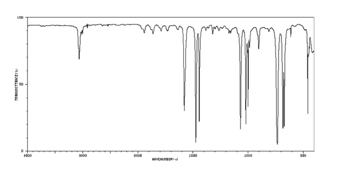 **Fourier Transform Infrared (FTIR) Spectroscopy Analysis**

**Description:**
The graph represents a Fourier Transform Infrared (FTIR) spectroscopy analysis, which is a technique used to obtain an infrared spectrum of absorption or emission of a solid, liquid, or gas sample. The spectrum is a plot of the transmittance (or absorbance) on the y-axis against the wavenumber (measured in cm^-1) on the x-axis.

**Graph Details:**
- **Y-axis (Transmittance %):** This axis measures the percentage of light transmitted through the sample. The possible range is from 0% to 100%, with 100% meaning all light passes through and 0% meaning no light passes through. 
- **X-axis (Wavenumber cm^-1):** This axis measures the wavenumber representing the frequency of the infrared light, ranging from 4000 to 500 cm^-1. 

**Key Features:**
1. **Absorption Peaks:** The spectrum features several sharp peaks, each corresponding to a specific vibrational transition of molecular bonds within the sample material. These peaks can be analyzed to identify the functional groups present.
2. **Broad Regions:** There are regions with broad absorption bands often indicative of complex molecular interactions or overlapping vibrational modes.

**Interpreting the Spectrum:**
- Peaks in the high wavenumber region (above 3000 cm^-1) typically correspond to the stretching vibrations of X-H bonds (e.g., O-H, N-H, C-H).
- Peaks in the mid-range (2000 to 1500 cm^-1) are often associated with triple or double bonds (e.g., C≡C, C≡N, C=C, C=O).
- Peaks in the lower wavenumber region (below 1500 cm^-1), known as the fingerprint region, are unique to the specific molecular structure of the sample and can be used to identify specific organic compounds.

**Applications:**
FTIR spectroscopy is widely used in various fields such as chemical analysis, quality control, and material identification. It is particularly valuable for identifying organic, polymeric, and in some cases, inorganic materials.

**Conclusion:**
The FTIR spectrum provides detailed information about the molecular composition and structure of the sample being analyzed. By interpreting the peaks and patterns within the spectrum, one can determine the presence of specific functional groups and gain insights into the chemical makeup of