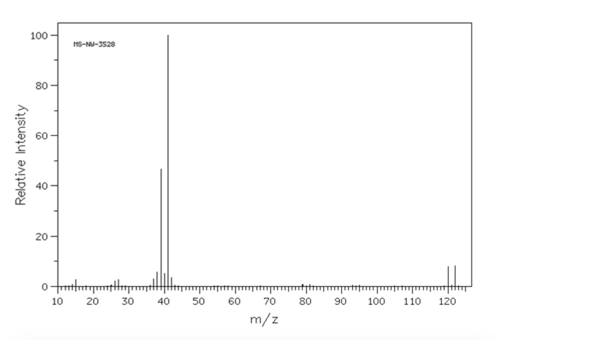 ### Mass Spectrometry Graph Analysis

The following graph represents a mass spectrum with the title "MS-NW-3528." Mass spectrometry is an analytical technique used to measure the mass-to-charge ratio (m/z) of ions. This information can be used to determine the molecular weight and structure of compounds.

#### Breakdown of the Mass Spectrum

**Axes:**
- **X-axis (Horizontal):** Represents the mass-to-charge ratio (m/z) and ranges from 10 to 130.
- **Y-axis (Vertical):** Represents the relative intensity of ions, with a maximum value of 100. 

**Peaks:**
- The most prominent peak, usually called the base peak, has an m/z value around 40 and an intensity close to 100%. This means that the ion corresponding to this m/z value is the most abundant in the sample and serves as a reference point for the relative intensities of other peaks.
- There are additional peaks of varying intensities at m/z values around:
  - 41 (around 65% of the base peak's intensity)
  - 42 (around 50% of the base peak's intensity)
  - Several smaller peaks below m/z 40 and above m/z 120, indicating the presence of other ions, but these are in significantly lower abundance compared to the base peak.

### How to Interpret the Spectrum

1. **Base Peak:**
   The peak at m/z around 40 is the most abundant ion and is typically used as a marker for identifying the compound.

2. **Other Peaks:**
   Peaks with m/z values not equal to the base peak are fragments resulting from the ionization process during mass spectrometry. These provide insights into the structural components of the molecule.

3. **Isotopic Peaks:**
   Clusters of peaks, especially those near higher m/z values (such as 120), might indicate isotopic variants of the same molecule.

### Conclusion

By analyzing this mass spectrum, chemists can deduce the molecular structure and potential fragments of the compound being studied. The mass-to-charge ratio helps in identifying molecular ions and fragment ions, providing valuable information for qualitative and quantitative analysis.

For further information on mass spectrometry interpretation, additional resources, such as textbooks on analytical chemistry and specialized articles, can be referred to.