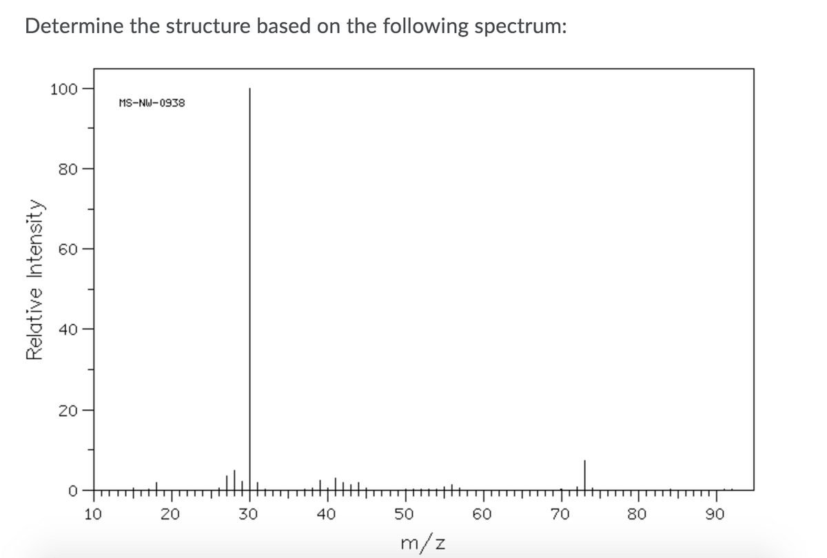 ### Determine the Structure Based on the Following Spectrum:

#### Description of Graph
The presented image is a mass spectrum, which is used in the determination of molecular structures. Below are the detailed descriptions of the axes and components:

1. **Y-Axis**: Represents the “Relative Intensity” in percent (%).
   - The range goes from 0 to 100.

2. **X-Axis**: Represents the mass-to-charge ratio (m/z).
   - The range goes from 10 to 100.
   
3. **Major Peaks**: 
   - The most prominent peak (base peak) is at m/z = 30 with approximately 100% relative intensity.
   - Other noticeable peaks with lower relative intensities are distributed between m/z = 10 and m/z = 90.

4. **Labeling**:
   - The spectrum is labeled as “MS-NW-0938” on the left side of the graph near the peak at m/z = 30.
   
#### Interpretation Notes
- **Base Peak**: The base peak at m/z = 30 is the most intense and suggests it's the most stable ion fragment.
- **Fragmentation Pattern**: The other lower intensity peaks indicate various ionized fragments of the molecular structure in question.

Utilizing these details, students and professionals in chemistry can deduce the molecular structure of the compound analyzed by this mass spectrometer. The differences in the m/z values correspond to different fragments, helping elucidate the structure of the parent molecule. This process typically requires comparison with known spectra or further computational analysis to determine the exact molecular structure.