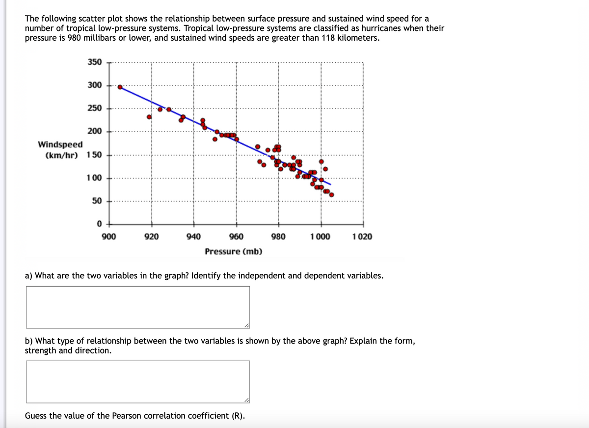 The following scatter plot shows the relationship between surface pressure and sustained wind speed for a
number of tropical low-pressure systems. Tropical low-pressure systems are classified as hurricanes when their
pressure is 980 millibars or lower, and sustained wind speeds are greater than 118 kilometers.
350
300
250
200
Windspeed
(km/hr) 150
100
50
0
900
920
940
960
Pressure (mb)
980
1 000
Guess the value of the Pearson correlation coefficient (R).
1020
a) What are the two variables in the graph? Identify the independent and dependent variables.
b) What type of relationship between the two variables is shown by the above graph? Explain the form,
strength and direction.