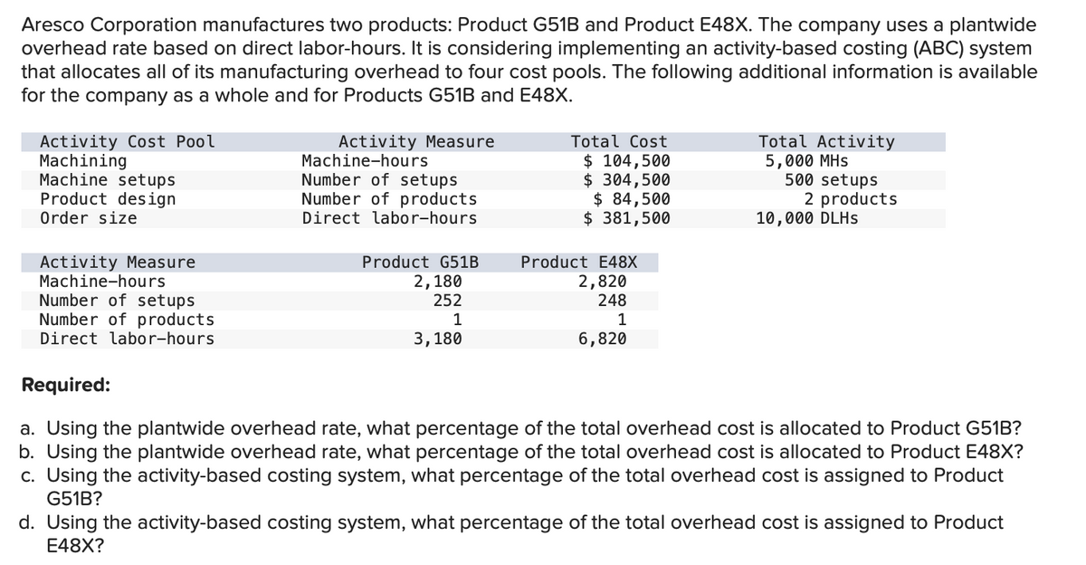 Aresco Corporation manufactures two products: Product G51B and Product E48X. The company uses a plantwide
overhead rate based on direct labor-hours. It is considering implementing an activity-based costing (ABC) system
that allocates all of its manufacturing overhead to four cost pools. The following additional information is available
for the company as a whole and for Products G51B and E48X.
Activity Cost Pool
Machining
Machine setups
Product design
Order size
Activity Measure
Machine-hours
Number of setups
Number of products
Direct labor-hours
Activity Measure
Machine-hours
Number of setups
Number of products
Direct labor-hours
Product G51B
2,180
252
1
3,180
Total Cost
$ 104,500
$ 304,500
$ 84,500
$ 381,500
Product E48X
2,820
248
1
6,820
Total Activity
5,000 MHS
500 setups
2 products
10,000 DLHS
Required:
a. Using the plantwide overhead rate, what percentage of the total overhead cost is allocated to Product G51B?
b. Using the plantwide overhead rate, what percentage of the total overhead cost is allocated to Product E48X?
c. Using the activity-based costing system, what percentage of the total overhead cost is assigned to Product
G51B?
d. Using the activity-based costing system, what percentage of the total overhead cost is assigned to Product
E48X?