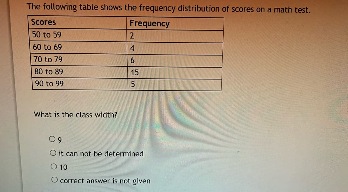 The following table shows the frequency distribution of scores on a math test.
Scores
Frequency
50 to 59
60 to 69
4
70 to 79
80 to 89
15
90 to 99
What is the class width?
O it can not be determined
10
correct answer is not given
