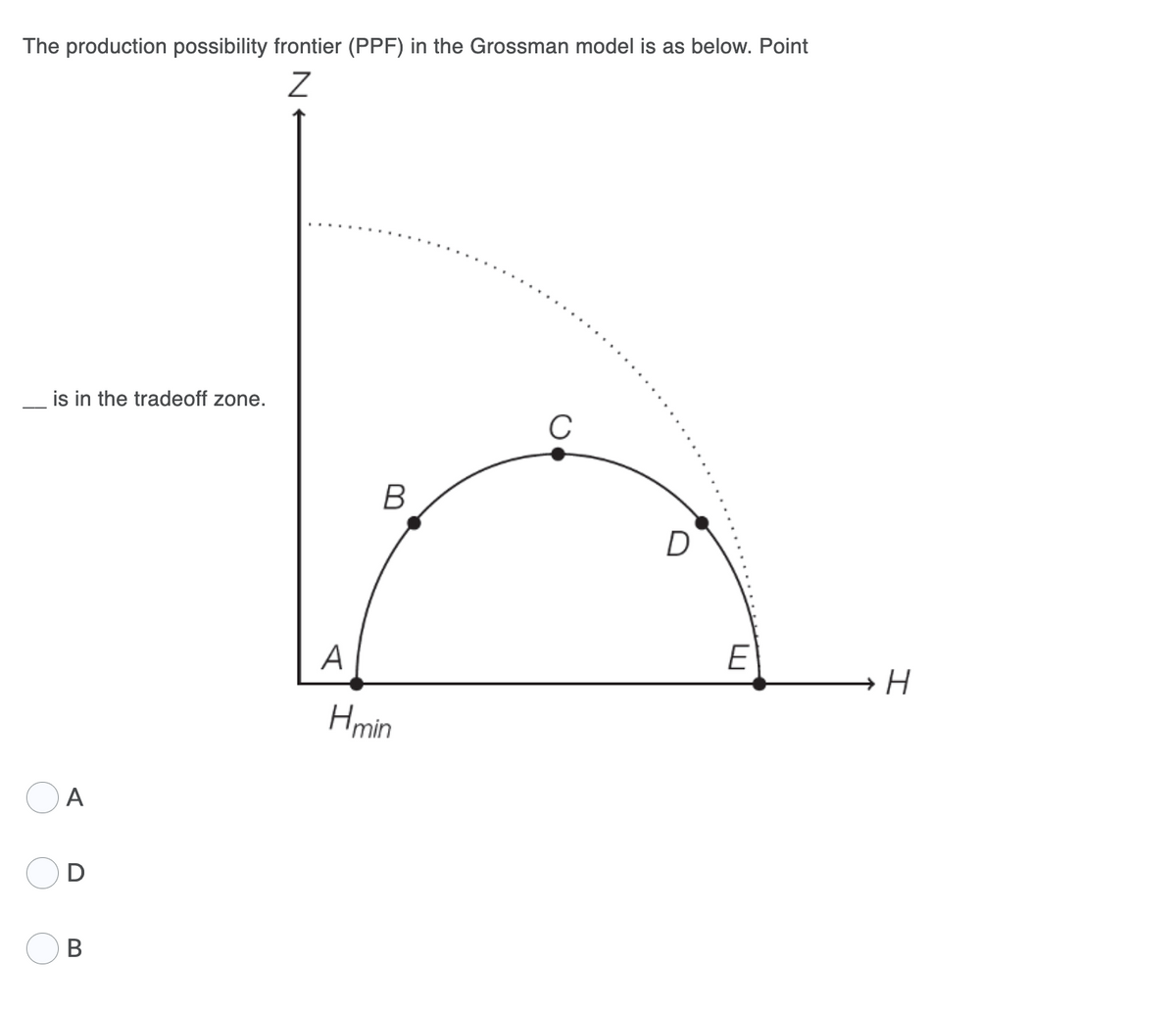 The production possibility frontier (PPF) in the Grossman model is as below. Point
is in the tradeoff zone.
C
D
E
A
Hmin
A
В
I
