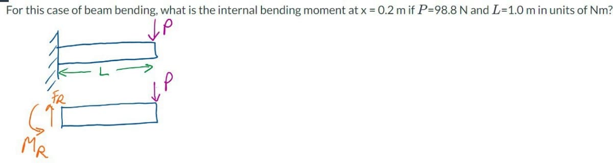 For this case of beam bending, what is the internal bending moment at x = 0.2 m if P=98.8 N and L=1.0 m in units of Nm?
MR