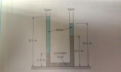 5.5 in.
Open
1.4 in.
Water
Unknown
fluid
Open
4.9 in.
3.3 in.