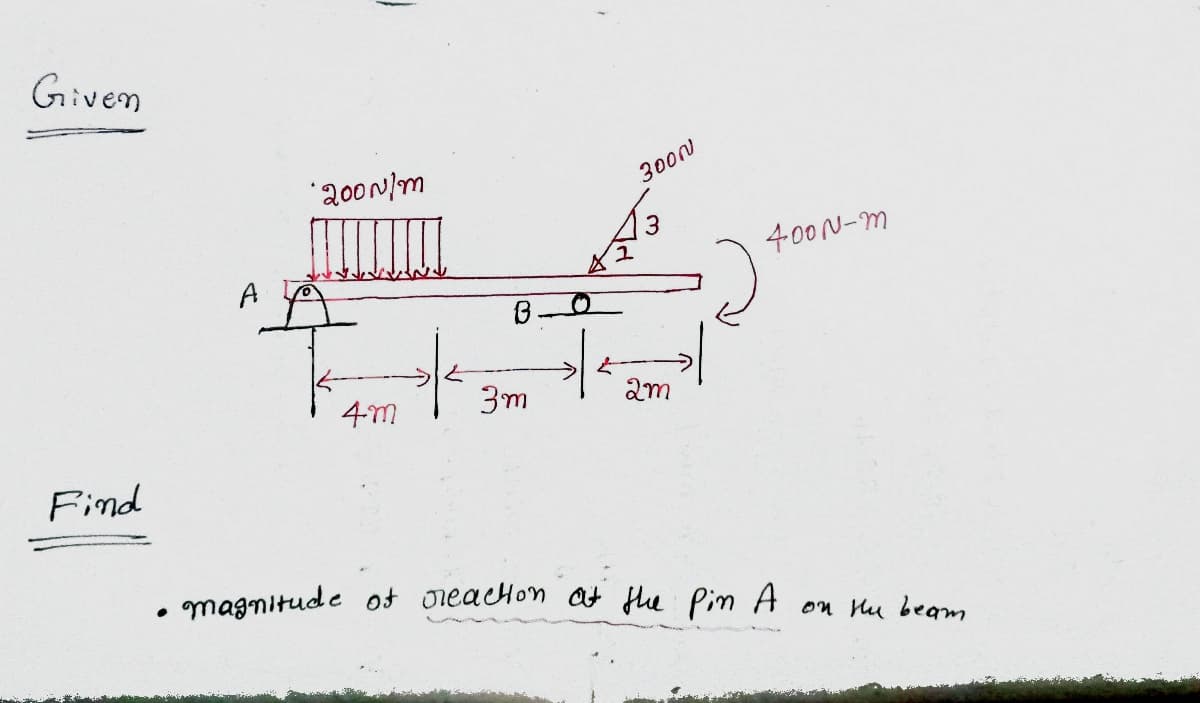 Given
Find
*200N/m
3000
F₁*² 3 + 1²2³/
3m
2m
4m
400N-m
magnitude of reaction at the pin A on the beam