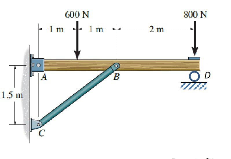 1.5 m
A
C
600 N
-1 m-
1 m
B
-2 m
800 N
OD
m