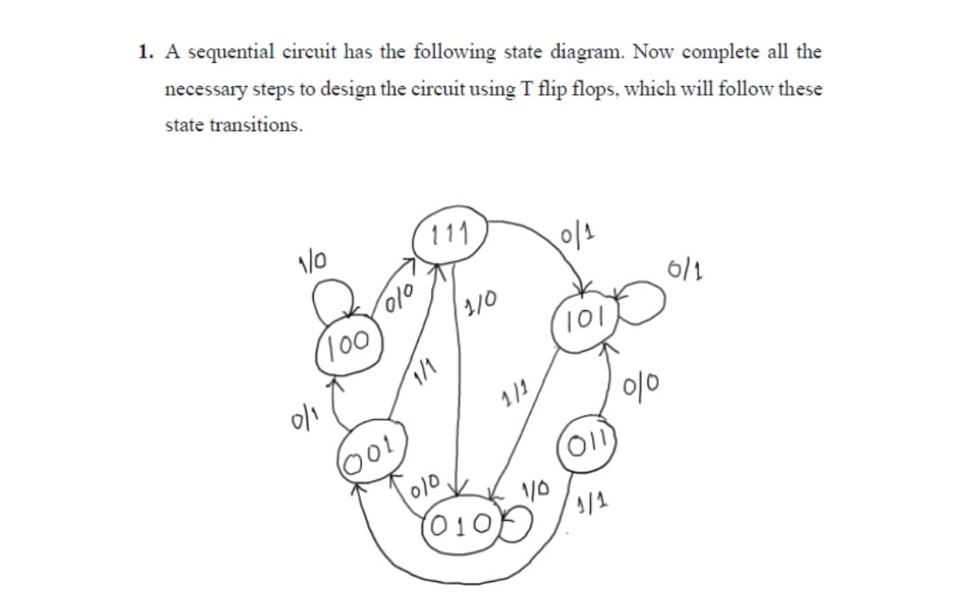 1. A sequential circuit has the following state diagram. Now complete all the
necessary steps to design the circuit using T flip flops, which will follow these
state transitions.
1/0
111
6/1
0,
1/1
0/1
1/1
이이
O01
010
011)
(010)
4/1
