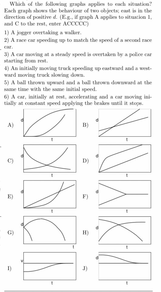 Which of the following graphs applies to each situation?
Each graph shows the behaviour of two objects; east is in the
direction of positive d. (E.g., if graph A applies to situation 1,
and C to the rest, enter ACCCCC)
1) A jogger overtaking a walker.
2) A race car speeding up to match the speed of a second race
car.
3) A car moving at a steady speed is overtaken by a police car
starting from rest.
4) An initially moving truck speeding up eastward and a west-
ward moving truck slowing down.
5) A ball thrown upward and a ball thrown downward at the
same time with the same initial speed.
6) A car, initially at rest, accelerating and a car moving ini-
tially at constant speed applying the brakes until it stops.
d
A)
B)
D)
t
Е)
F)
d
G)
H)
d
I)
J)
