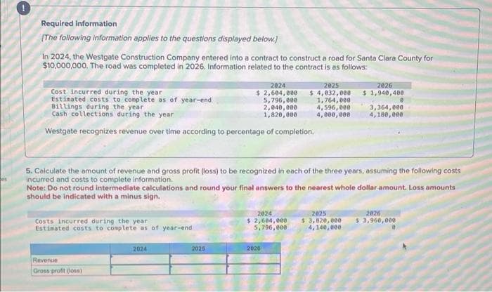 es
Required information
[The following information applies to the questions displayed below.]
In 2024, the Westgate Construction Company entered into a contract to construct a road for Santa Clara County for
$10,000,000. The road was completed in 2026. Information related to the contract is as follows:
Cost incurred during the year
Estimated costs to complete as of year-end
Billings during the year
Cash collections during the year.
Westgate recognizes revenue over time according to percentage of completion.
Costs incurred during the year
Estimated costs to complete as of year-endi
2024
2025
$ 2,604,000 $ 4,032,000
5,796,000
2,040,000
1,820,000
Revenue
Gross profit (loss)
2024
5. Calculate the amount of revenue and gross profit (loss) to be recognized in each of the three years, assuming the following costs
incurred and costs to complete information.
2025
Note: Do not round intermediate calculations and round your final answers to the nearest whole dollar amount. Loss amounts
should be indicated with a minus sign.
1,764,000
4,596,000
4,000,000
2024
$ 2,604,000
5,796,000
2026
$1,940,400
2020
0
3,364,000
4,180,000
2025
2026
$ 3.820,000 $ 3,950,000
4,140,000