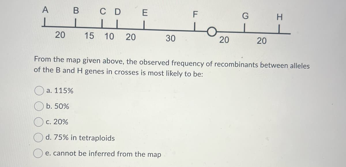 F
G
H
A
B C D
E
T
20
20
15 10
20
30
20
20
20
20
From the map given above, the observed frequency of recombinants between alleles
of the B and H genes in crosses is most likely to be:
a. 115%
b. 50%
c. 20%
d. 75% in tetraploids
e. cannot be inferred from the map