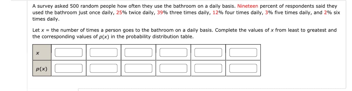 A survey asked 500 random people how often they use the bathroom on a daily basis. Nineteen percent of respondents said they
used the bathroom just once daily, 25% twice daily, 39% three times daily, 12% four times daily, 3% five times daily, and 2% six
times daily.
Let x = the number of times a person goes to the bathroom on a daily basis. Complete the values of x from least to greatest and
the corresponding values of p(x) in the probability distribution table.
X
p(x)