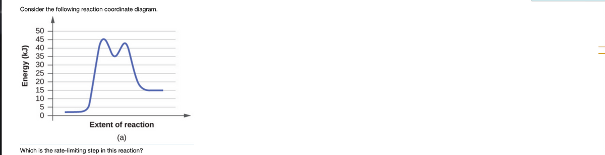 Consider the following reaction coordinate diagram.
Energy (kJ)
50
45
40
30
20
15
10
5
0
Extent of reaction
(a)
Which is the rate-limiting step in this reaction?