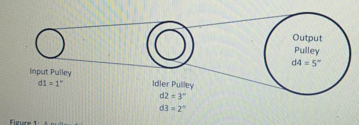 Output
Pulley
d4 = 5"
Input Pulley
d1 = 1"
Idler Pulley
d2 = 3"
d3 = 2"
Figure 1.A nul
