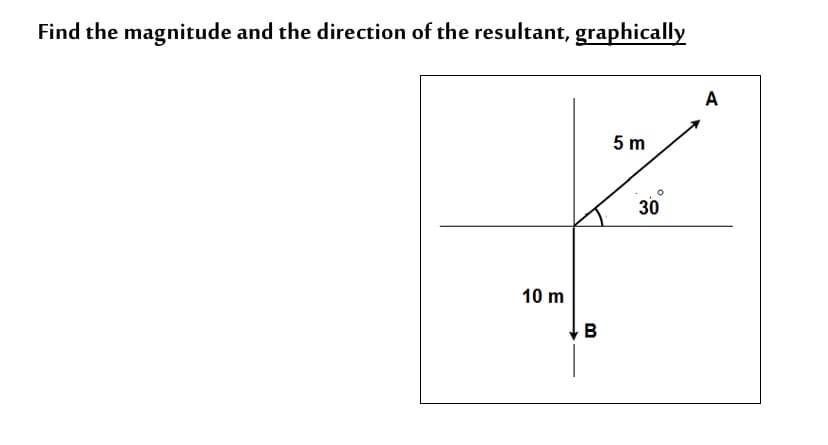 Find the magnitude and the direction of the resultant, graphically
A
5 m
30
10 m
B
