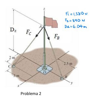 Fc =1,S80N
Fs=890 N
De-6.04m
Dz
Fc
FB
2 m
2.5 m
3 m
B
Problema 2
