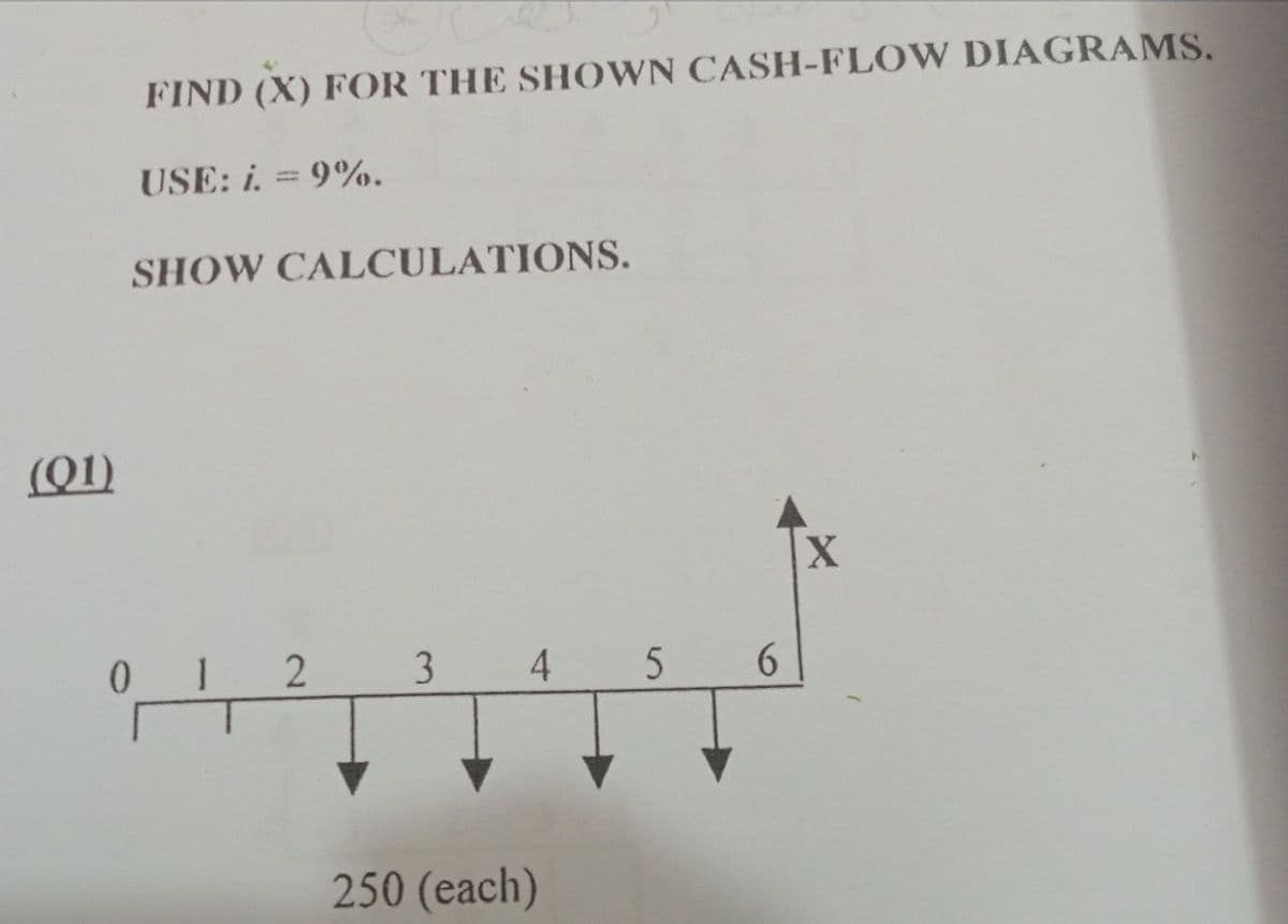 (01)
FIND (X) FOR THE SHOWN CASH-FLOW DIAGRAMS.
USE: i. = 9%.
SHOW CALCULATIONS.
0
1
2
3
4
250 (each)
5
6
X