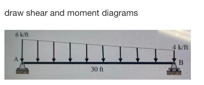 draw shear and moment diagrams
6 k/ft
A
30 ft
4 k/ft
B