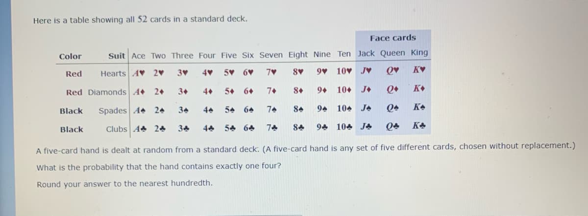 Here is a table showing all 52 cards in a standard deck.
Face cards
Color
Suit Ace Two Three Four Five Six Seven Eight Nine Ten Jack Queen King
Hearts AV 2
3
8
10 JV
KV
Red
5 6V
Red Diamonds A
2+
3+
4+
5+
7+
9+
10. J+
K
Black
Spades A 24
34
54
64
74
84
94
104 JA
KA
Black
Clubs A 24
34
54 64
74
84
94 104 JA
KA
A five-card hand is dealt at random from a standard deck: (A five-card hand is any set of five different cards, chosen without replacement.)
What is the probability that the hand contains exactly one four?
Round your answer to the nearest hundredth.
