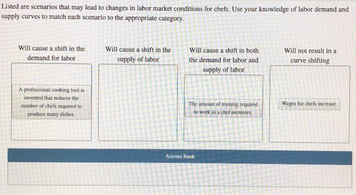 Listed are scenarios that may lead to changes in labor market conditions for chefs. Use your knowledge of labor demand and
supply curves to match each scenario to the appropriate category.
Will cause a shift in the
demand for labor
Will cause a shift in the
supply of labor
Will cause a shift in both
the demand for labor and
supply of labor
Will not result in a
curve shifting
A professional cooking tool is
invented that reduces the
number of chefs required to
produce many dishes.
The amount of training required
to work as a chef increases.
Wages for chefs increase.
Answer Bank