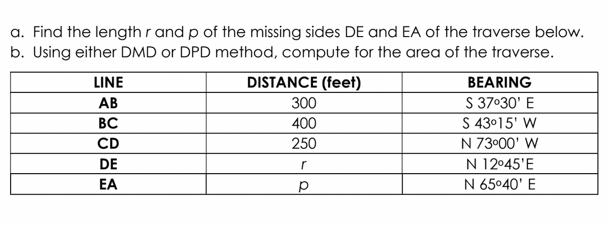 a. Find the length r and p of the missing sides DE and EA of the traverse below.
b. Using either DMD or DPD method, compute for the area of the traverse.
LINE
DISTANCE (feet)
BEARING
S 37°30' E
S 43015' W
N 73°00' W
N 12045'E
N 65°40' E
АВ
300
ВС
400
CD
250
DE
EA
