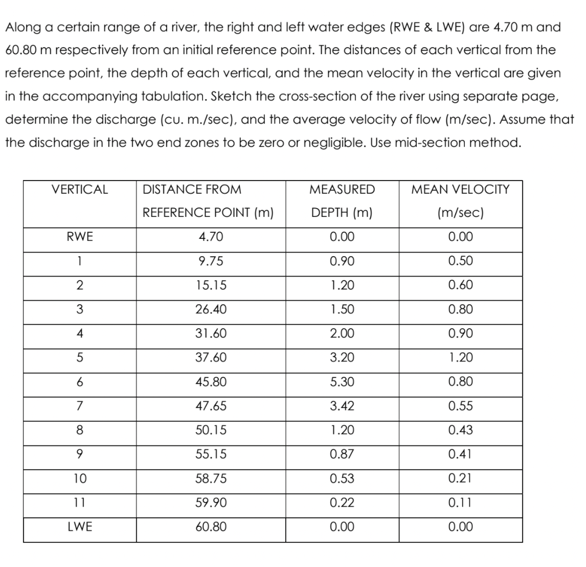 Along a certain range of a river, the right and left water edges (RWE & LWE) are 4.70 m and
60.80 m respectively from an initial reference point. The distances of each vertical from the
reference point, the depth of each vertical, and the mean velocity in the vertical are given
in the accompanying tabulation. Sketch the cross-section of the river using separate page,
determine the discharge (cu. m./sec), and the average velocity of flow (m/sec). Assume that
the discharge in the two end zones to be zero or negligible. Use mid-section method.
VERTICAL
DISTANCE FROM
MEASURED
MEAN VELOCITY
REFERENCE POINT (m)
DEPTH (m)
(m/sec)
RWE
1
9.75
0.90
0.50
2
15.15
1.20
0.60
3
26.40
1.50
0.80
4
31.60
2.00
0.90
37.60
3.20
1.20
6
45.80
5.30
0.80
7
47.65
3.42
0.55
8.
50.15
1.20
0.43
55.15
0.87
0.41
10
58.75
0.53
0.21
11
59.90
0.22
0.11
LWE
60.80
0.00
0.00
