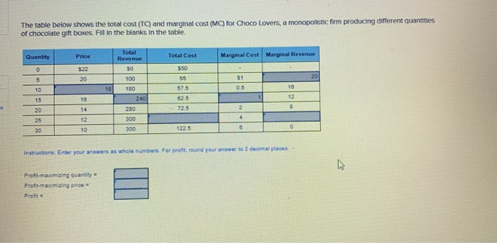 The table below shows the total cost (TC) and marginal cost (MC) for Choco Lovers, a monopolistic firm producing different quantities
of chocolate gift boxes. Fill in the blanks in the table.
Quantity
0
5
10
15
20
25
30
Price
$22
20
16
14
12
10
Profit
Profit-maximizing quantity
Profit-maximizing price
18
Total
Revenue
50
100
180
240
280
300
300
Total Cost
$50
55
57.5
62.5
72.5
122.5
Marginal Cost Marginal Revenue
$1
0.5
2
4
6
1
10
12
8
Instructions: Enter your answers as whole numbers. For profit, round your answer to 2 decimal places.
0
20