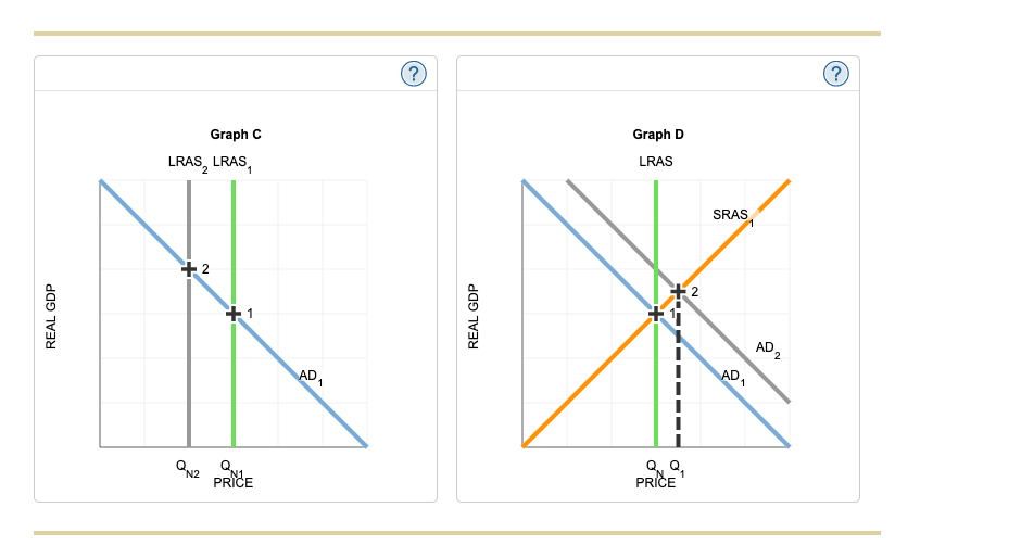 REAL GDP
Graph C
LRAS₂ LRAS
+2
QN2
Q.
PRICE
AD₁
(?)
REAL GDP
Graph D
LRAS
55
Q₁ Q₂
PRICE
SRAS
AD1
(?