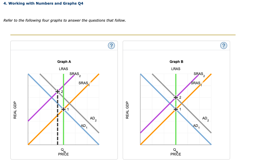 4. Working with Numbers and Graphs Q4
Refer to the following four graphs to answer the questions that follow.
REAL GDP
Graph A
LRAS
+2
Q
PRICE
SRAS 2
SRAS
AD₁
AD 2
?
REAL GDP
Graph B
LRAS
+2
Q
PRICE
SRAS
SRAS
1
AD₁
2
AD 2
(?)