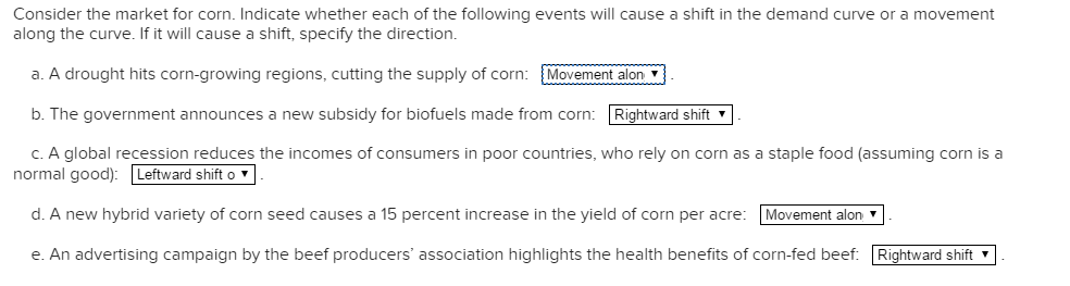 Consider the market for corn. Indicate whether each of the following events will cause a shift in the demand curve or a movement
along the curve. If it will cause a shift, specify the direction.
a. A drought hits corn-growing regions, cutting the supply of corn: Movement alon
b. The government announces a new subsidy for biofuels made from corn: Rightward shift ▾
c. A global recession reduces the incomes of consumers in poor countries, who rely on corn as a staple food (assuming corn is a
normal good): Leftward shift o
d. A new hybrid variety of corn seed causes a 15 percent increase in the yield of corn per acre: Movement alon
e. An advertising campaign by the beef producers' association highlights the health benefits of corn-fed beef: Rightward shift